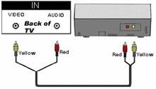 Load image into Gallery viewer, Nintendo NES - RCA cable
